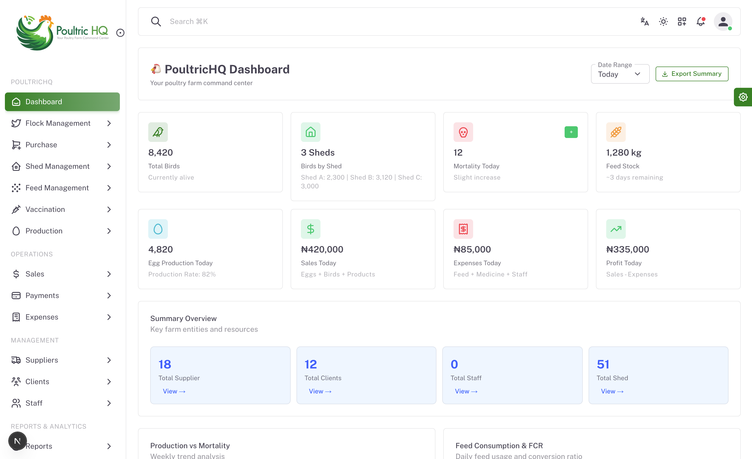 Dashboard Poultric HQ